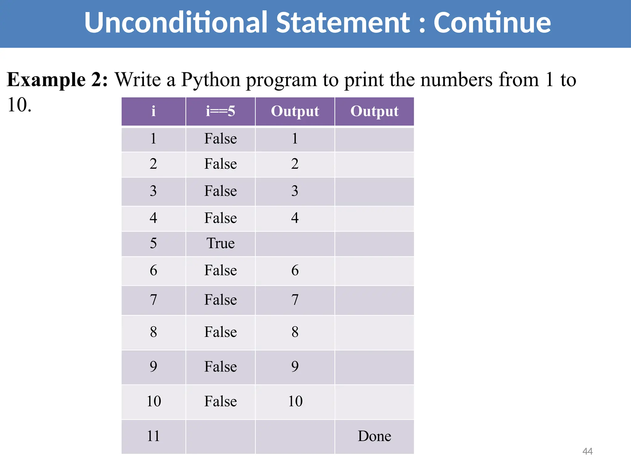 Unconditional Statement : Continue
i i==5 Output Output
1 False 1
2 False 2
3 False 3
4 False 4
5 True
6 False 6
7 False 7
8 False 8
9 False 9
10 False 10
11 Done
Example 2: Write a Python program to print the numbers from 1 to
10.
44
 