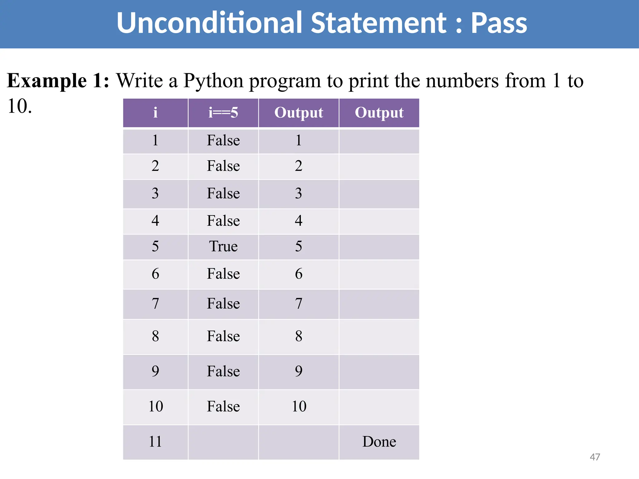 Unconditional Statement : Pass
i i==5 Output Output
1 False 1
2 False 2
3 False 3
4 False 4
5 True 5
6 False 6
7 False 7
8 False 8
9 False 9
10 False 10
11 Done
Example 1: Write a Python program to print the numbers from 1 to
10.
47
 