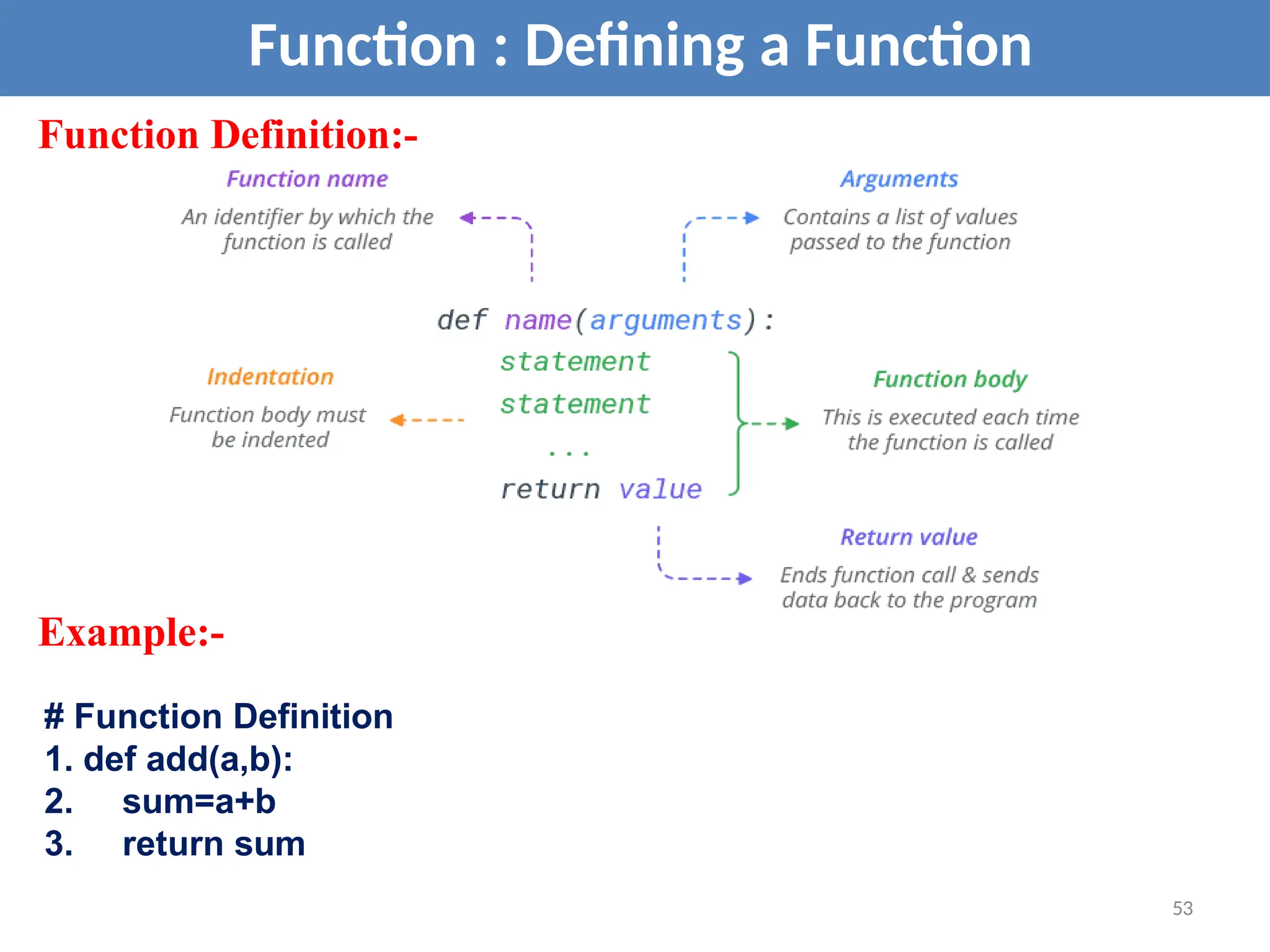 Function Definition:-
Function : Defining a Function
Example:-
# Function Definition
1. def add(a,b):
2. sum=a+b
3. return sum
53
 