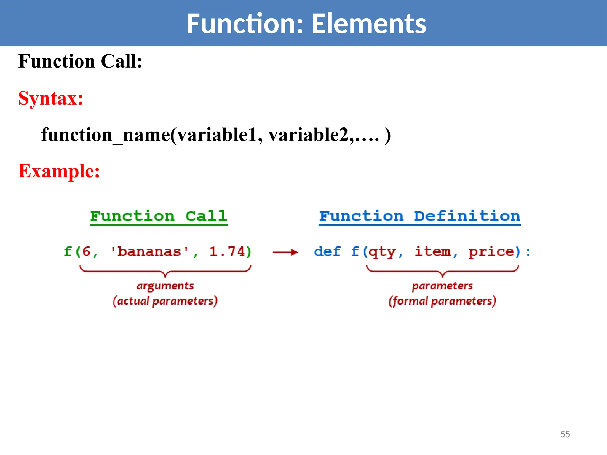 Function Call:
Syntax:
function_name(variable1, variable2,…. )
Example:
Function: Elements
55
 