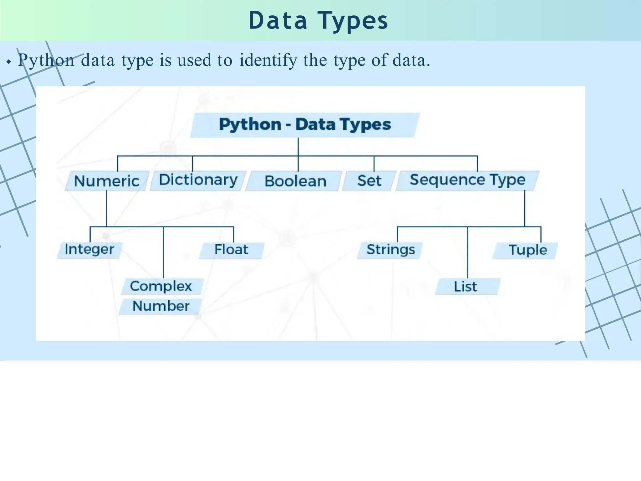 Data Types
Python data type is used to identify the type of data.
 