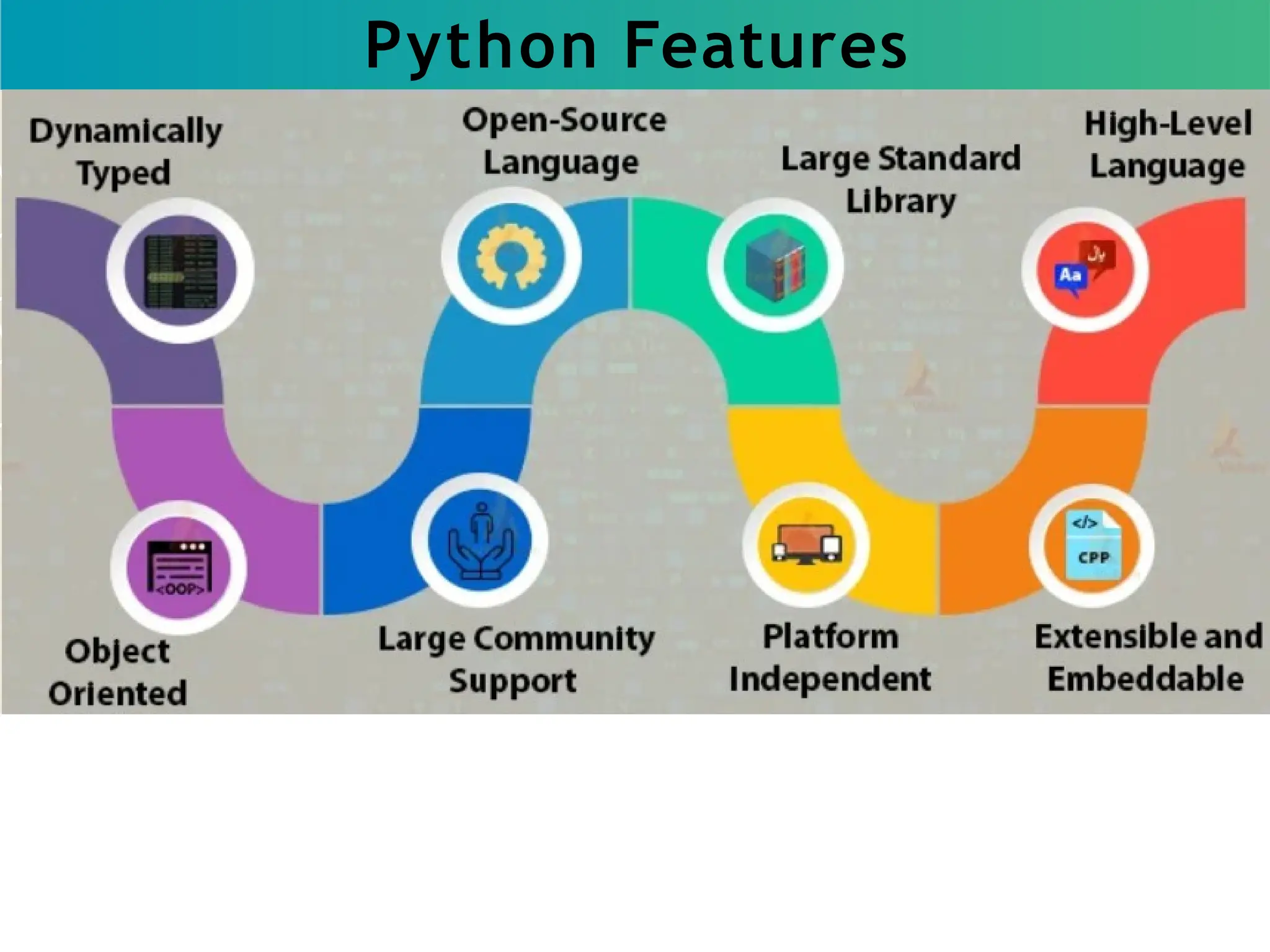 Python Features
 