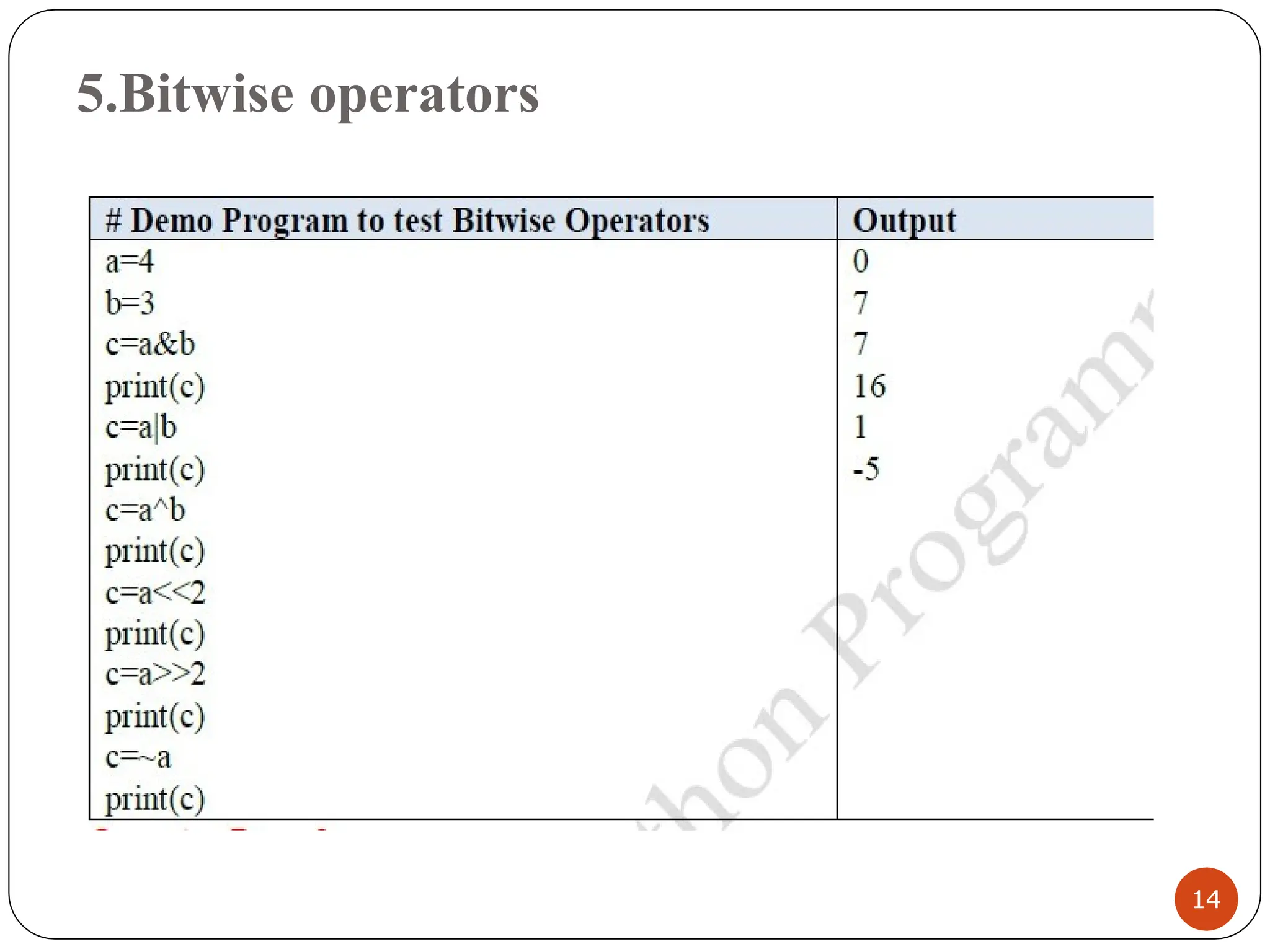 5.Bitwise operators
14
 