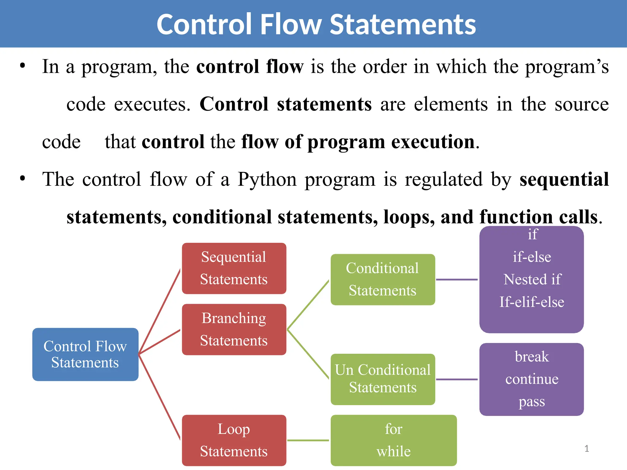 1
Control Flow Statements
Control Flow
Statements
Sequential
Statements
Branching
Statements
Conditional
Statements
• In a program, the control flow is the order in which the program’s
code executes. Control statements are elements in the source
code that control the flow of program execution.
• The control flow of a Python program is regulated by sequential
statements, conditional statements, loops, and function calls.
if
if-else
Nested if
If-elif-else
Un Conditional
Statements
break
continue
pass
Loop
Statements
for
while
 