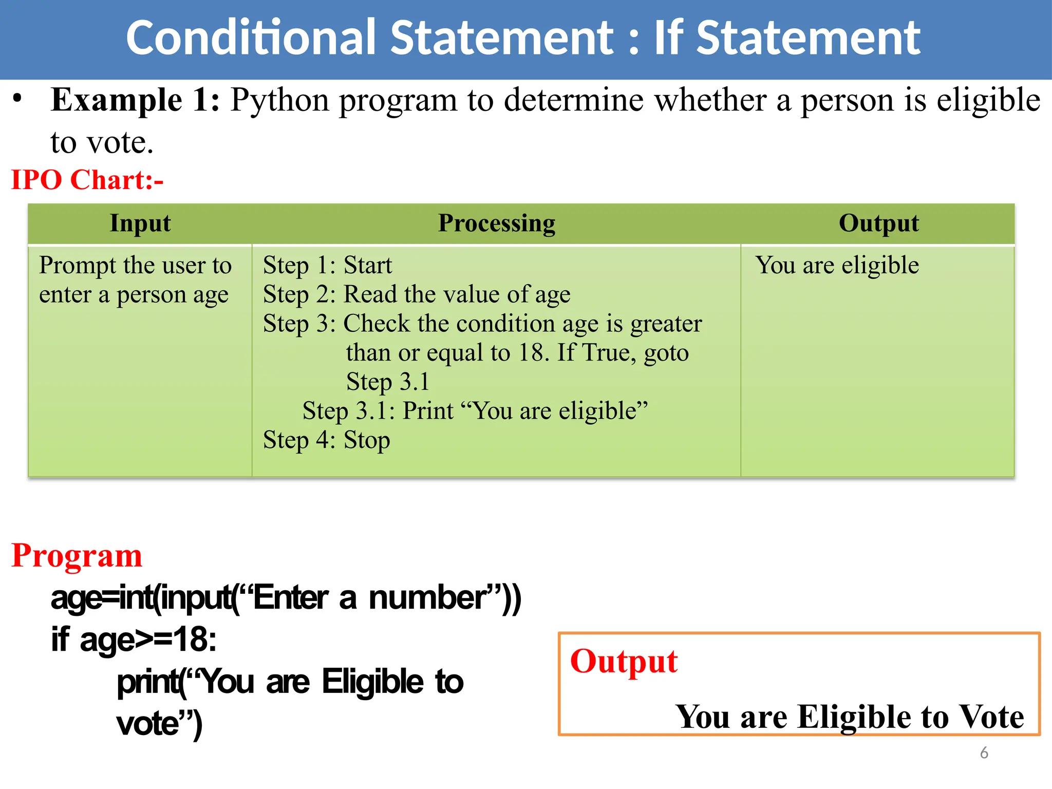 • Example 1: Python program to determine whether a person is eligible
to vote.
IPO Chart:-
Program
age=int(input(“Enter a number”))
if age>=18:
print(“You are Eligible to
vote”)
Conditional Statement : If Statement
Input Processing Output
Prompt the user to
enter a person age
Step 1: Start
Step 2: Read the value of age
Step 3: Check the condition age is greater
than or equal to 18. If True, goto
Step 3.1
Step 3.1: Print “You are eligible”
Step 4: Stop
You are eligible
Output
You are Eligible to Vote
6
 