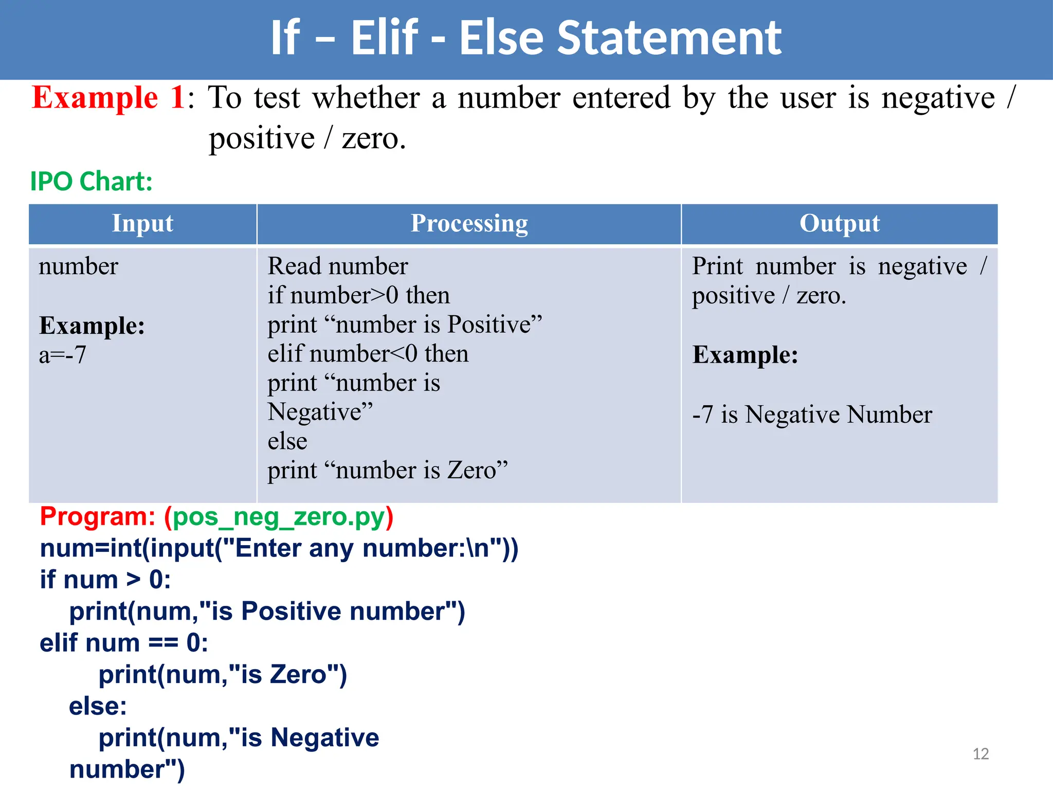 Example 1: To test whether a number entered by the user is negative /
positive / zero.
IPO Chart:
If – Elif - Else Statement
Program: (pos_neg_zero.py)
num=int(input("Enter any number:n"))
if num > 0:
print(num,"is Positive number")
elif num == 0:
print(num,"is Zero")
else:
print(num,"is Negative
number")
Input Processing Output
number
Example:
a=-7
Read number
if number>0 then
print “number is Positive”
elif number<0 then
print “number is
Negative”
else
print “number is Zero”
Print number is negative /
positive / zero.
Example:
-7 is Negative Number
12
 