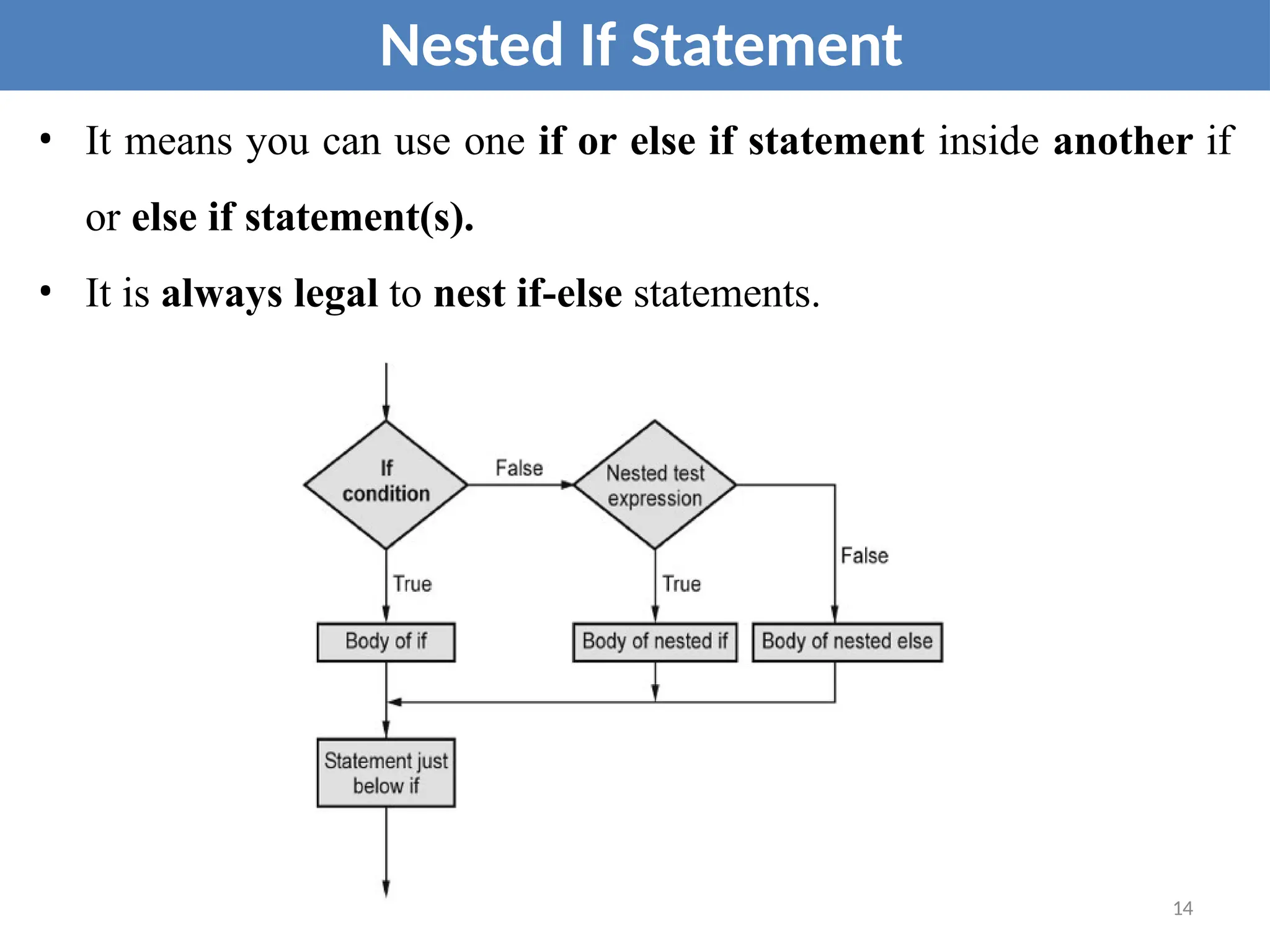 • It means you can use one if or else if statement inside another if
or else if statement(s).
• It is always legal to nest if-else statements.
Nested If Statement
14
 