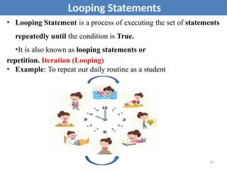• Looping Statement is a process of executing the set of statements
repeatedly until the condition is True.
•It is also known as looping statements or
repetition. Iteration (Looping)
• Example: To repeat our daily routine as a student
Looping Statements
19
 
