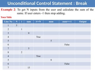 35
Unconditional Control Statement : Break
Example 2: To get N inputs from the user and calculate the sum of the
same. If user enters -1 then stop adding.
Trace Table
Line No N i sum i<=N num num==-1 Output
1 5
2 1
3 0
4 True
5 5
6 False
7 5
8 2
4 True
5 8
6 False
7 13
 
