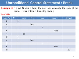 Unconditional Control Statement : Break
Example 2: To get N inputs from the user and calculate the sum of the
same. If user enters -1 then stop adding.
Trace Table
Line No N i sum i<=N num num==-1 Output
8 3
4 True
5 7
6 False
7 20
8 4
4 True
5 -1
6 True
11 20
36
 