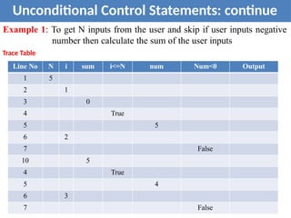 40
Unconditional Control Statements: continue
Example 1: To get N inputs from the user and skip if user inputs negative
number then calculate the sum of the user inputs
Trace Table
Line No N i sum i<=N num Num<0 Output
1 5
2 1
3 0
4 True
5 5
6 2
7 False
10 5
4 True
5 4
6 3
7 False
 