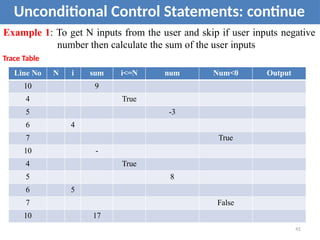 Unconditional Control Statements: continue
Example 1: To get N inputs from the user and skip if user inputs negative
number then calculate the sum of the user inputs
Trace Table
Line No N i sum i<=N num Num<0 Output
10 9
4 True
5 -3
6 4
7 True
10 -
4 True
5 8
6 5
7 False
10 17
41
 