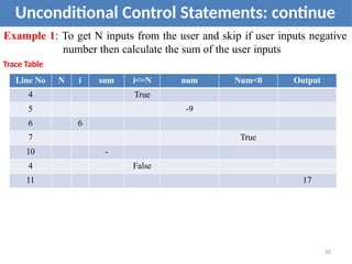 Unconditional Control Statements: continue
Example 1: To get N inputs from the user and skip if user inputs negative
number then calculate the sum of the user inputs
Trace Table
Line No N i sum i<=N num Num<0 Output
4 True
5 -9
6 6
7 True
10 -
4 False
11 17
42
 