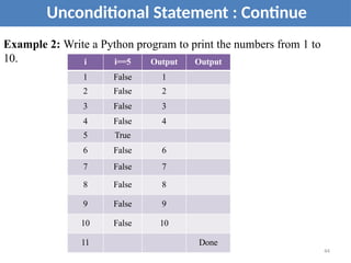 Unconditional Statement : Continue
i i==5 Output Output
1 False 1
2 False 2
3 False 3
4 False 4
5 True
6 False 6
7 False 7
8 False 8
9 False 9
10 False 10
11 Done
Example 2: Write a Python program to print the numbers from 1 to
10.
44
 