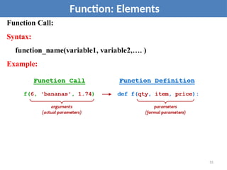 Function Call:
Syntax:
function_name(variable1, variable2,…. )
Example:
Function: Elements
55
 