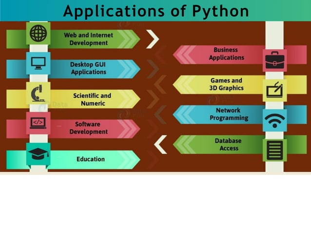 Python Programming for problem solving.pptx