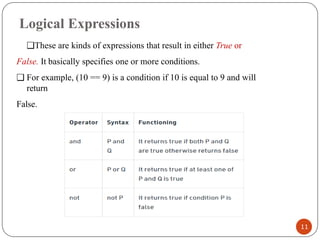 Logical Expressions
❑These are kinds of expressions that result in either True or
False. It basically specifies one or more conditions.
❑ For example, (10 == 9) is a condition if 10 is equal to 9 and will
return
False.
11
 