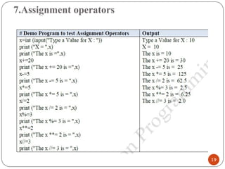 7.Assignment operators
19
 