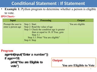 • Example 1: Python program to determine whether a person is eligible
to vote.
IPO Chart:-
Program
age=int(input(“Enter a number”))
if age>=18:
print(“You are Eligible to
vote”)
Conditional Statement : If Statement
Input Processing Output
Prompt the user to
enter a person age
Step 1: Start
Step 2: Read the value of age
Step 3: Check the condition age is greater
than or equal to 18. If True, goto
Step 3.1
Step 3.1: Print “You are eligible”
Step 4: Stop
You are eligible
Output
You are Eligible to Vote
6
 
