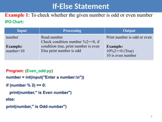 Example 1: To check whether the given number is odd or even number
IPO Chart:
If-Else Statement
Program: (Even_odd.py)
number = int(input("Enter a number:n"))
if (number % 2) == 0:
print(number," is Even number")
else:
print(number," is Odd number")
Input Processing Output
number
Example:
number=10
Read number
Check condition number %2==0, if
condition true, print number is even
Else print number is odd
Print number is odd or even
Example:
10%2==0 (True)
10 is even number
8
 