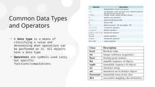 Common Data Types
and Operators
 A data type is a means of
classifying a value and
determining what operations can
be performed on it. All objects
have a data type.
 Operators are symbols used carry
out specific
functions/computations.
 