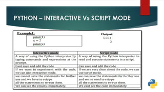 Python PPT1.pdf