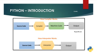 PYTHON – INTRODUCTION Contd..
 