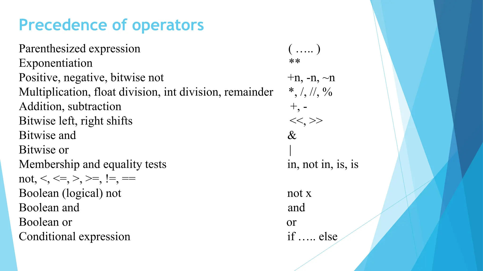 Precedence of operators
Parenthesized expression ( ….. )
Exponentiation **
Positive, negative, bitwise not +n, -n, ~n
Multiplication, float division, int division, remainder *, /, //, %
Addition, subtraction +, -
Bitwise left, right shifts <<, >>
Bitwise and &
Bitwise or |
Membership and equality tests in, not in, is, is
not, <, <=, >, >=, !=, ==
Boolean (logical) not not x
Boolean and and
Boolean or or
Conditional expression if ….. else
 