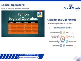 Python is like a friendly, all-purpose toolbox for building software | PPTX