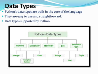 Python ppt_118.pptx
