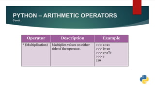PYTHON – ARITHMETIC OPERATORS
Contd..
Operator Description Example
* (Multiplication) Multiplies values on either
side of the operator.
>>> a=21
>>> b=10
>>> c=a*b
>>> c
210
 