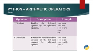 PYTHON – ARITHMETIC OPERATORS
Contd..
Operator Description Example
/ (Division) Divides the left-hand
operand by the right-hand
operand.
>>> a=21
>>> b=10
>>> c=a/b
>>> c
2.1
% (Modulus) Returns the remainder of the
division of the left-hand
operand by right-hand
operand.
>>> a=21
>>> b=10
>>> c=a%b
>>> c
1
 