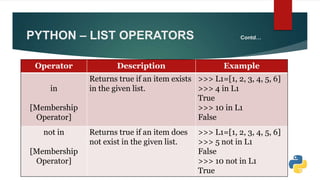 PYTHON – LIST OPERATORS Contd…
Operator Description Example
in
[Membership
Operator]
Returns true if an item exists
in the given list.
>>> L1=[1, 2, 3, 4, 5, 6]
>>> 4 in L1
True
>>> 10 in L1
False
not in
[Membership
Operator]
Returns true if an item does
not exist in the given list.
>>> L1=[1, 2, 3, 4, 5, 6]
>>> 5 not in L1
False
>>> 10 not in L1
True
 