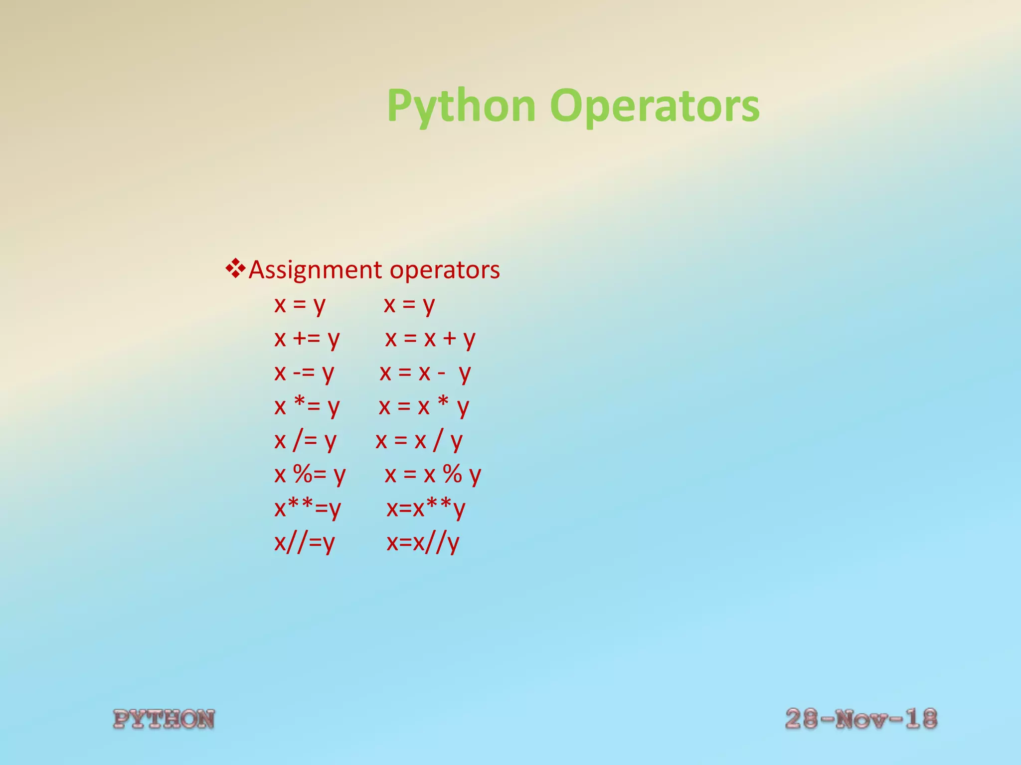 Python Operators
Assignment operators
x = y x = y
x += y x = x + y
x -= y x = x - y
x *= y x = x * y
x /= y x = x / y
x %= y x = x % y
x**=y x=x**y
x//=y x=x//y
 