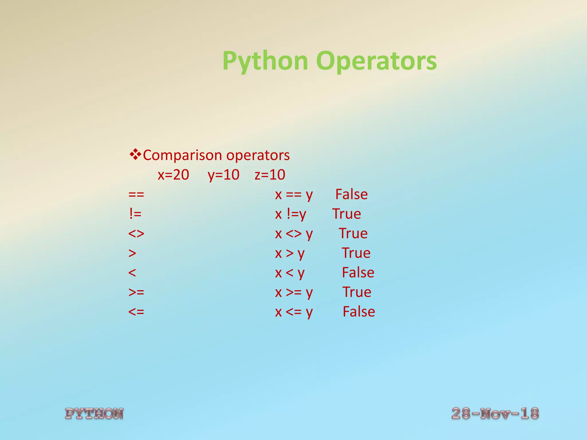 Python Operators
Comparison operators
x=20 y=10 z=10
== x == y False
!= x !=y True
<> x <> y True
> x > y True
< x < y False
>= x >= y True
<= x <= y False
 