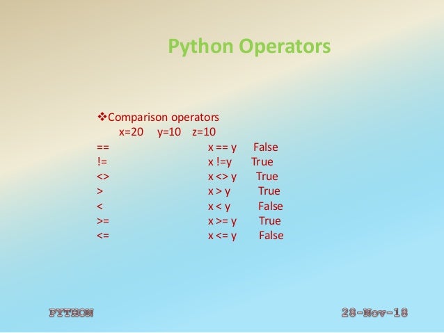 FUNDAMENTALS OF PYTHON LANGUAGE
