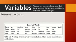 Variables
Temporary memory locations that
have a name the value stored in the
variable can be changed .
 