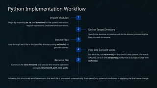 Automating File Renaming: Converting US to European Date Formats Using ...