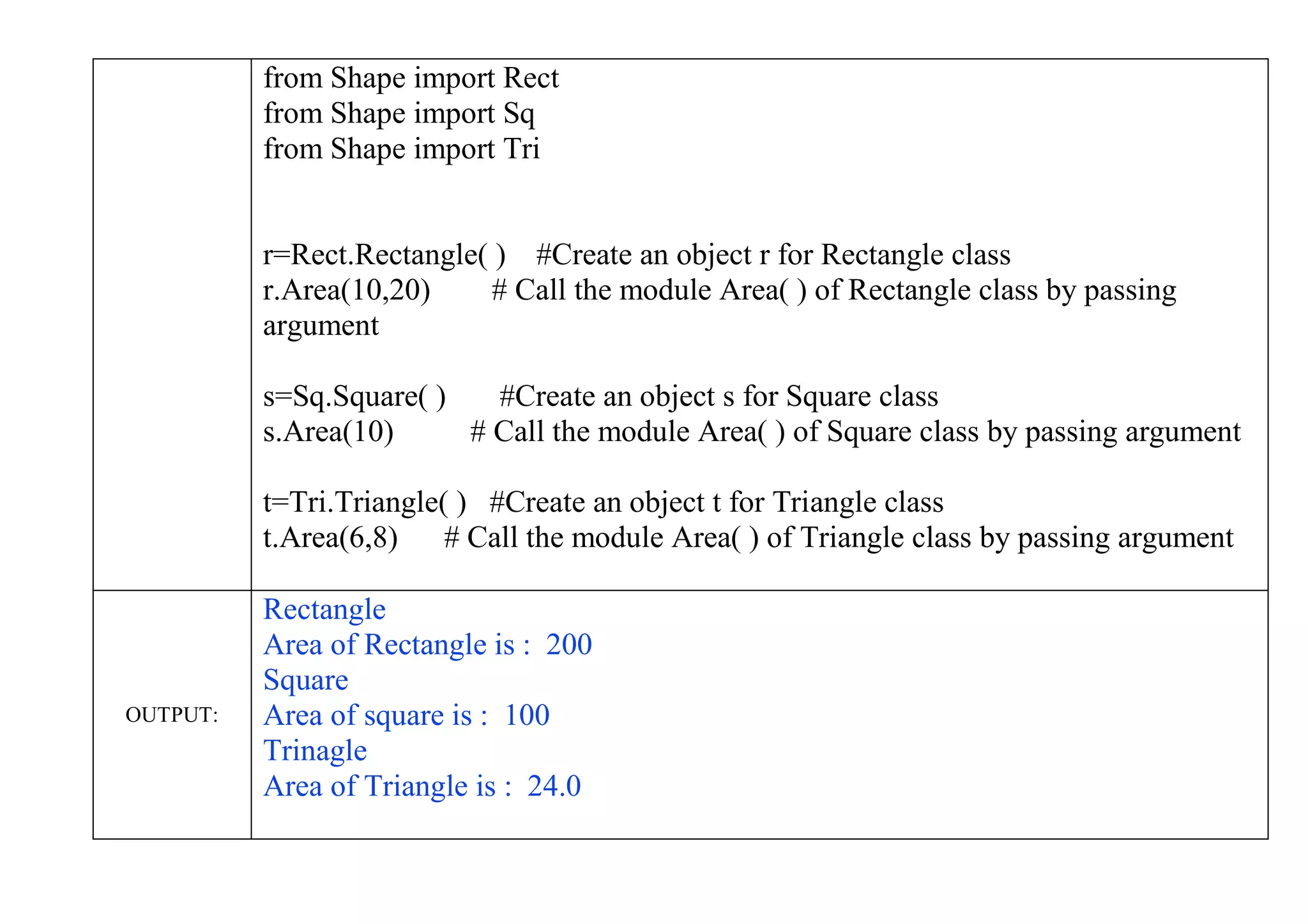from Shape import Rect
from Shape import Sq
from Shape import Tri
r=Rect.Rectangle( ) #Create an object r for Rectangle class
r.Area(10,20) # Call the module Area( ) of Rectangle class by passing
argument
s=Sq.Square( ) #Create an object s for Square class
s.Area(10) # Call the module Area( ) of Square class by passing argument
t=Tri.Triangle( ) #Create an object t for Triangle class
t.Area(6,8) # Call the module Area( ) of Triangle class by passing argument
OUTPUT:
Rectangle
Area of Rectangle is : 200
Square
Area of square is : 100
Trinagle
Area of Triangle is : 24.0
 