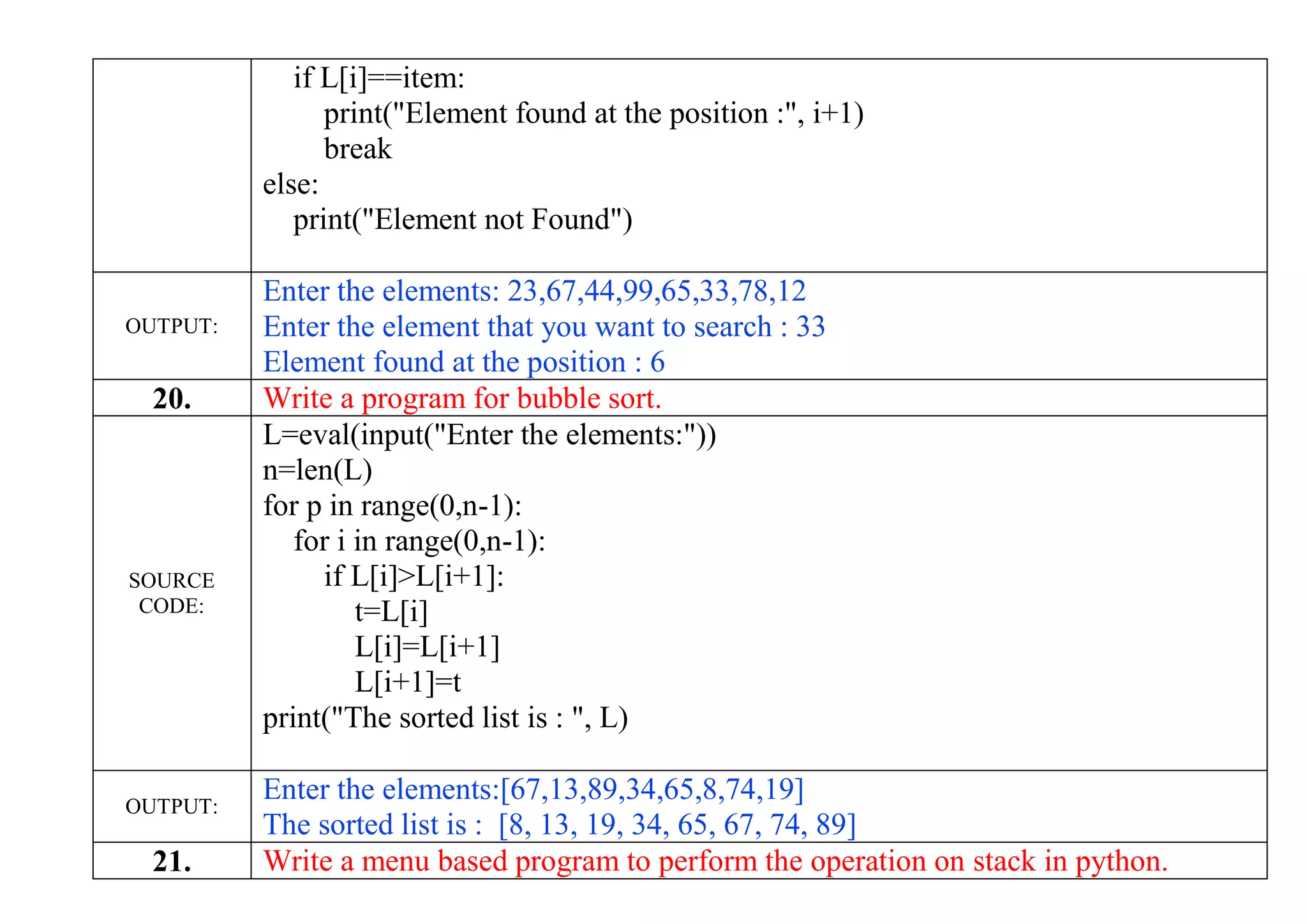 if L[i]==item:
print("Element found at the position :", i+1)
break
else:
print("Element not Found")
OUTPUT:
Enter the elements: 23,67,44,99,65,33,78,12
Enter the element that you want to search : 33
Element found at the position : 6
20. Write a program for bubble sort.
SOURCE
CODE:
L=eval(input("Enter the elements:"))
n=len(L)
for p in range(0,n-1):
for i in range(0,n-1):
if L[i]>L[i+1]:
t=L[i]
L[i]=L[i+1]
L[i+1]=t
print("The sorted list is : ", L)
OUTPUT:
Enter the elements:[67,13,89,34,65,8,74,19]
The sorted list is : [8, 13, 19, 34, 65, 67, 74, 89]
21. Write a menu based program to perform the operation on stack in python.
 