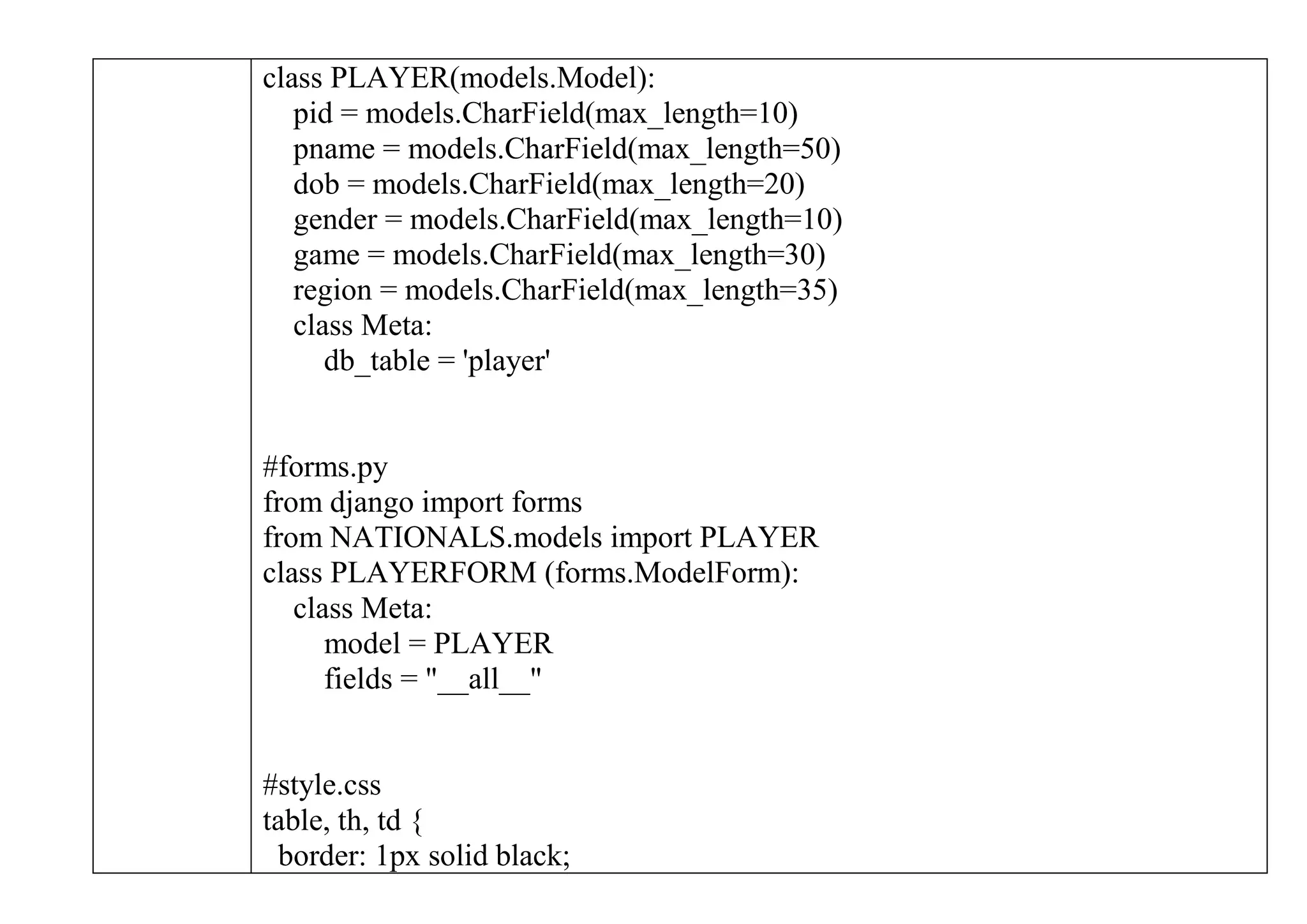 class PLAYER(models.Model):
pid = models.CharField(max_length=10)
pname = models.CharField(max_length=50)
dob = models.CharField(max_length=20)
gender = models.CharField(max_length=10)
game = models.CharField(max_length=30)
region = models.CharField(max_length=35)
class Meta:
db_table = 'player'
#forms.py
from django import forms
from NATIONALS.models import PLAYER
class PLAYERFORM (forms.ModelForm):
class Meta:
model = PLAYER
fields = "__all__"
#style.css
table, th, td {
border: 1px solid black;
 