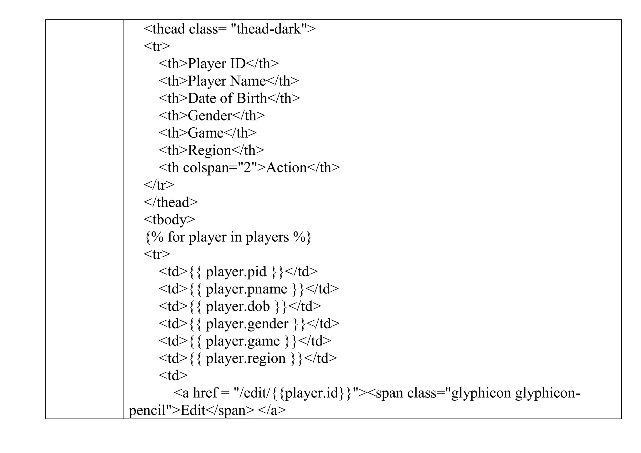 <thead class= "thead-dark">
<tr>
<th>Player ID</th>
<th>Player Name</th>
<th>Date of Birth</th>
<th>Gender</th>
<th>Game</th>
<th>Region</th>
<th colspan="2">Action</th>
</tr>
</thead>
<tbody>
{% for player in players %}
<tr>
<td>{{ player.pid }}</td>
<td>{{ player.pname }}</td>
<td>{{ player.dob }}</td>
<td>{{ player.gender }}</td>
<td>{{ player.game }}</td>
<td>{{ player.region }}</td>
<td>
<a href = "/edit/{{player.id}}"><span class="glyphicon glyphicon-
pencil">Edit</span> </a>
 