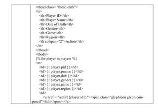 <thead class= "thead-dark">
<tr>
<th>Player ID</th>
<th>Player Name</th>
<th>Date of Birth</th>
<th>Gender</th>
<th>Game</th>
<th>Region</th>
<th colspan="2">Action</th>
</tr>
</thead>
<tbody>
{% for player in players %}
<tr>
<td>{{ player.pid }}</td>
<td>{{ player.pname }}</td>
<td>{{ player.dob }}</td>
<td>{{ player.gender }}</td>
<td>{{ player.game }}</td>
<td>{{ player.region }}</td>
<td>
<a href = "/edit/{{player.id}}"><span class="glyphicon glyphicon-
pencil">Edit</span> </a>
 