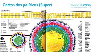Gastos dos políticos (Super)
 