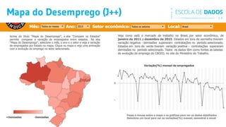 Mapa do Desemprego (J++)
 