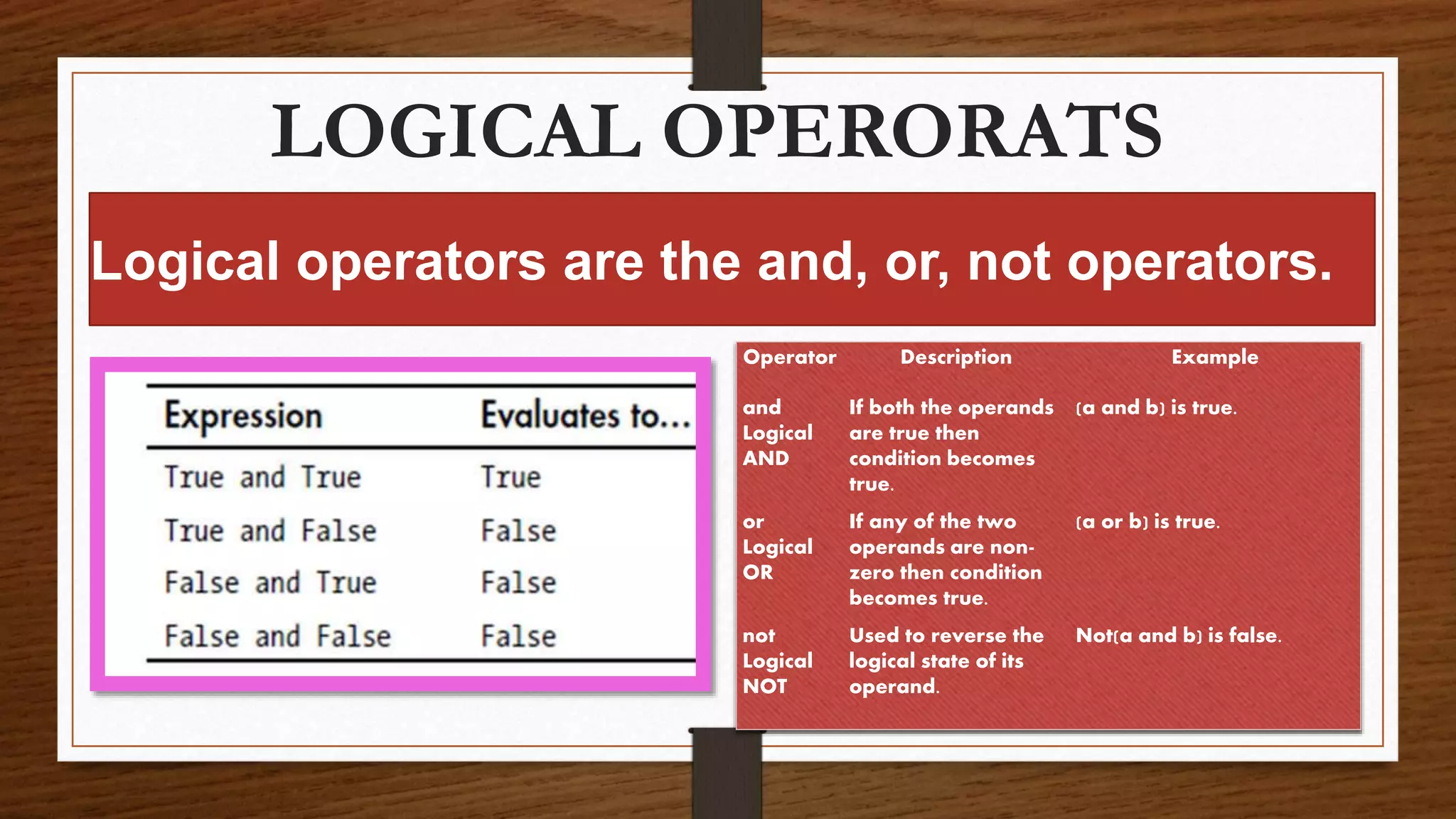 LOGICAL OPERORATS
Logical operators are the and, or, not operators.
Operator Description Example
and
Logical
AND
If both the operands
are true then
condition becomes
true.
(a and b) is true.
or
Logical
OR
If any of the two
operands are non-
zero then condition
becomes true.
(a or b) is true.
not
Logical
NOT
Used to reverse the
logical state of its
operand.
Not(a and b) is false.
 