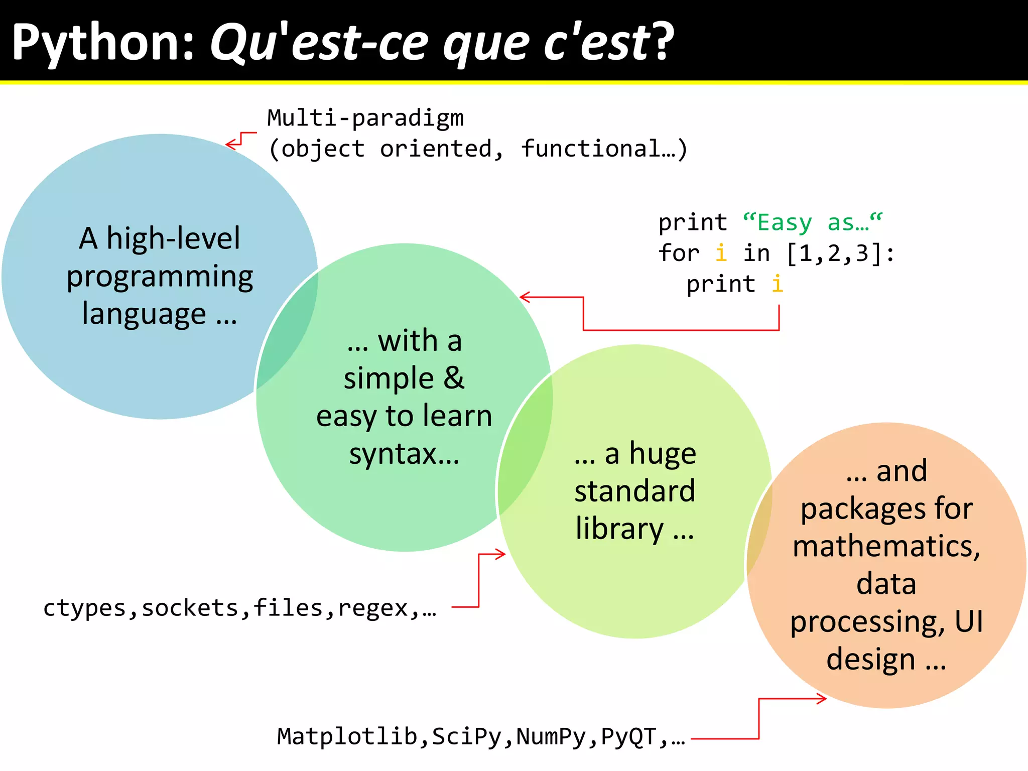 Python for Scientists | PPT
