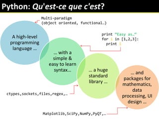 Python for Scientists | PPT