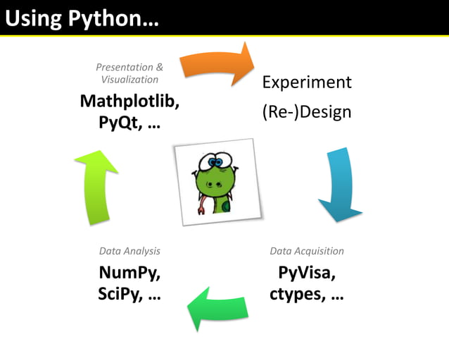 Python for Scientists | PPT
