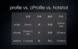 Python profiling | PDF